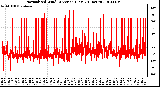 Milwaukee Weather Normalized Wind Direction (Last 24 Hours)