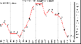 Milwaukee Weather Heat Index (Last 24 Hours)