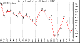 Milwaukee Weather Outdoor Humidity (Last 24 Hours)