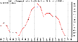 Milwaukee Weather Outdoor Temperature (vs) Heat Index (Last 24 Hours)