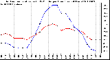 Milwaukee Weather Outdoor Temperature (vs) THSW Index per Hour (Last 24 Hours)