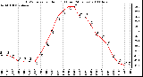 Milwaukee Weather THSW Index per Hour (F) (Last 24 Hours)