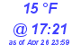 Milwaukee Weather Dewpoint High Low Today