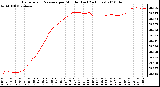 Milwaukee Weather Barometric Pressure per Minute (Last 24 Hours)