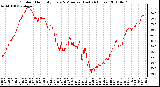 Milwaukee Weather Outdoor Humidity Every 5 Minutes (Last 24 Hours)