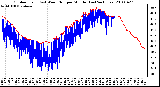 Milwaukee Weather Outdoor Temp (vs) Wind Chill per Minute (Last 24 Hours)