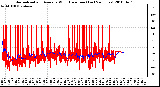 Milwaukee Weather Normalized and Average Wind Direction (Last 24 Hours)