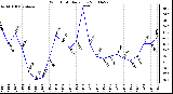 Milwaukee Weather Wind Chill Daily Low