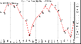 Milwaukee Weather Dew Point Monthly High