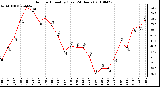 Milwaukee Weather Outdoor Humidity (Last 24 Hours)