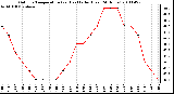 Milwaukee Weather Outdoor Temperature (vs) Heat Index (Last 24 Hours)