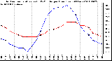 Milwaukee Weather Outdoor Temperature (vs) THSW Index per Hour (Last 24 Hours)