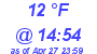 Milwaukee Weather Dewpoint High Low Today