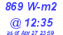 Milwaukee Weather Solar Radiation High Today