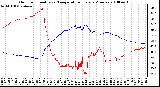 Milwaukee Weather Outdoor Humidity vs. Temperature Every 5 Minutes