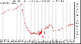 Milwaukee Weather Outdoor Humidity Every 5 Minutes (Last 24 Hours)