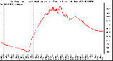 Milwaukee Weather Outdoor Temp (vs) Heat Index per Minute (Last 24 Hours)