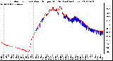 Milwaukee Weather Outdoor Temp (vs) Wind Chill per Minute (Last 24 Hours)