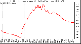 Milwaukee Weather Outdoor Temperature per Minute (Last 24 Hours)