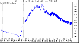 Milwaukee Weather Wind Chill per Minute (Last 24 Hours)