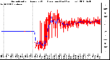 Milwaukee Weather Normalized and Average Wind Direction (Last 24 Hours)