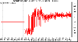 Milwaukee Weather Normalized Wind Direction (Last 24 Hours)