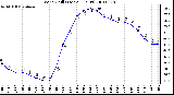 Milwaukee Weather Wind Chill (Last 24 Hours)