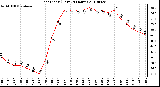 Milwaukee Weather Heat Index (Last 24 Hours)