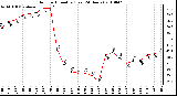 Milwaukee Weather Outdoor Humidity (Last 24 Hours)