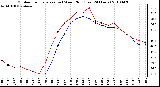 Milwaukee Weather Outdoor Temperature (vs) Wind Chill (Last 24 Hours)