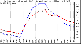 Milwaukee Weather Outdoor Temperature (vs) THSW Index per Hour (Last 24 Hours)