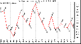 Milwaukee Weather Outdoor Temperature Daily High