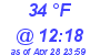 Milwaukee Weather Dewpoint High High Today