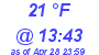 Milwaukee Weather Dewpoint High Low Today