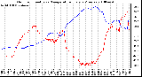 Milwaukee Weather Outdoor Humidity vs. Temperature Every 5 Minutes