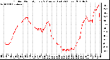 Milwaukee Weather Outdoor Humidity Every 5 Minutes (Last 24 Hours)