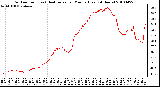 Milwaukee Weather Outdoor Temp (vs) Heat Index per Minute (Last 24 Hours)