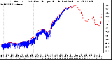 Milwaukee Weather Outdoor Temp (vs) Wind Chill per Minute (Last 24 Hours)