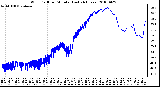 Milwaukee Weather Wind Chill per Minute (Last 24 Hours)