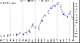 Milwaukee Weather Wind Chill (Last 24 Hours)