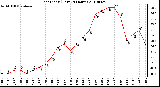 Milwaukee Weather Heat Index (Last 24 Hours)