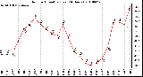 Milwaukee Weather Outdoor Humidity (Last 24 Hours)