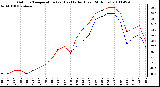 Milwaukee Weather Outdoor Temperature (vs) Heat Index (Last 24 Hours)