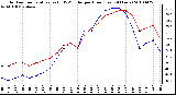 Milwaukee Weather Outdoor Temperature (vs) THSW Index per Hour (Last 24 Hours)