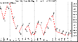 Milwaukee Weather Rain Rate Monthly High (Inches/Hour)