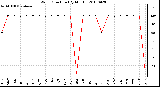 Milwaukee Weather Wind Direction (By Month)