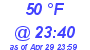 Milwaukee Weather Dewpoint High High Today