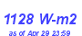 Milwaukee Weather Solar Radiation High Month