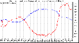 Milwaukee Weather Outdoor Humidity vs. Temperature Every 5 Minutes