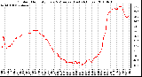 Milwaukee Weather Outdoor Humidity Every 5 Minutes (Last 24 Hours)